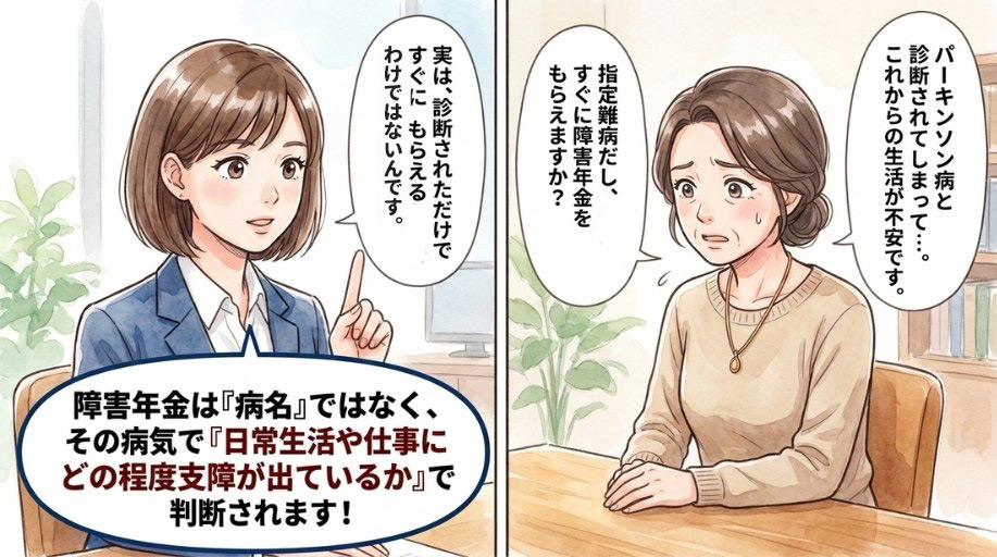 パーキンソン病とはどのような病気か(障害年金の観点から)