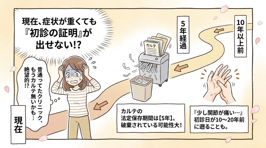 初診日の確認(関節リウマチ特有の注意点)