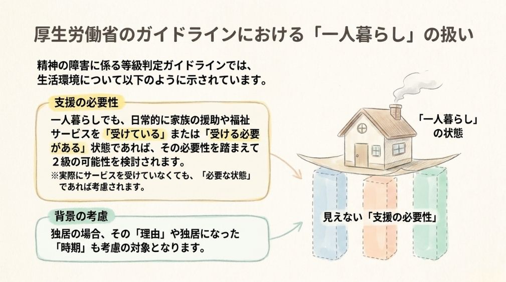 一人暮らしと「日常生活能力」の判定