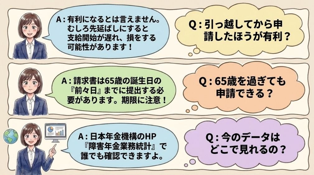 よくあるご質問